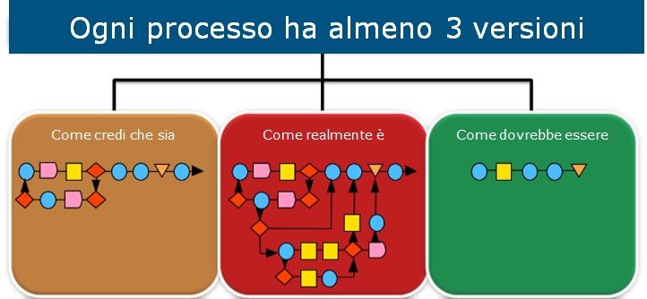 PROCESSI ECCELLENTI