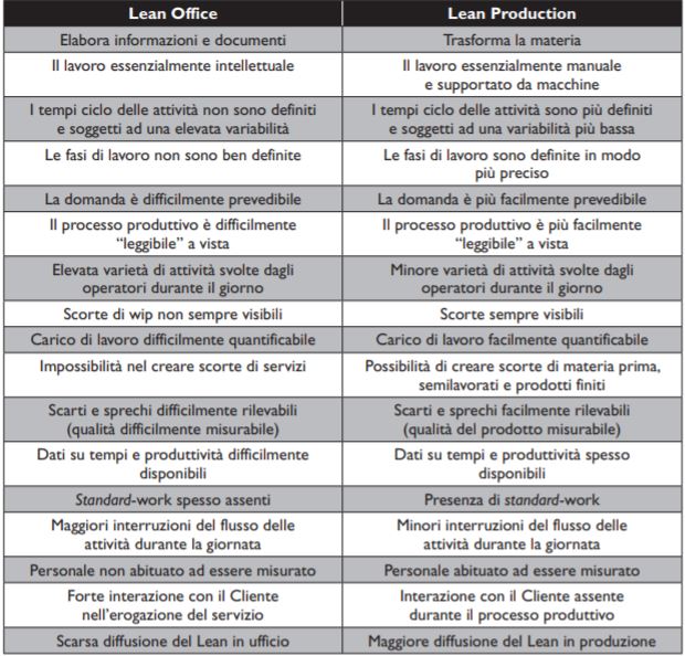 lean office e lean production