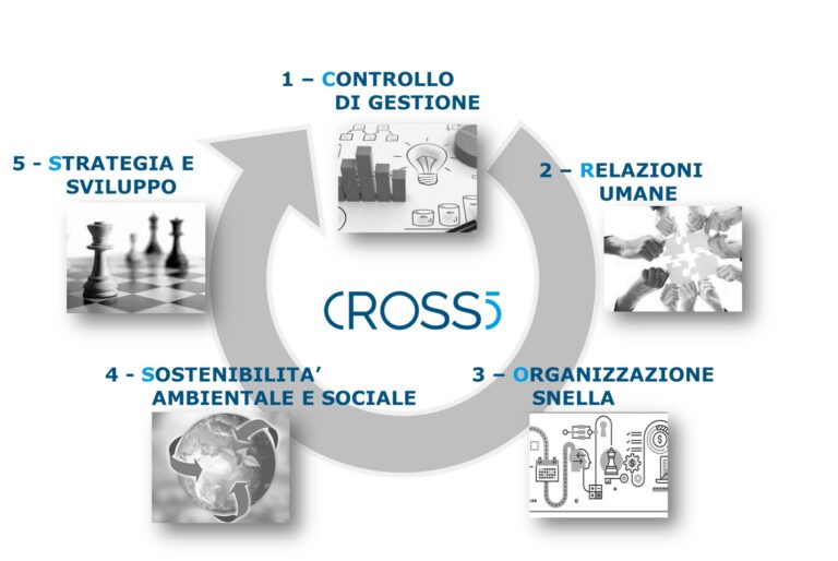 IL MEDOTO CROSS5