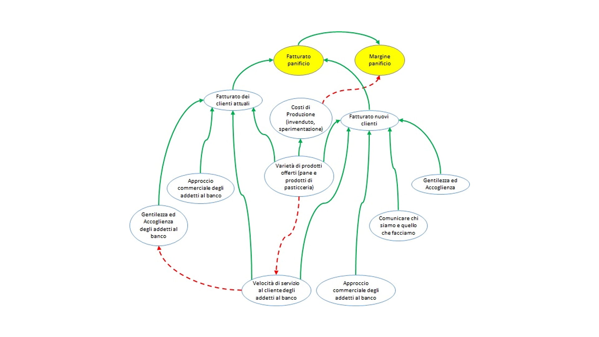 balanced-scorecard-panificio-1