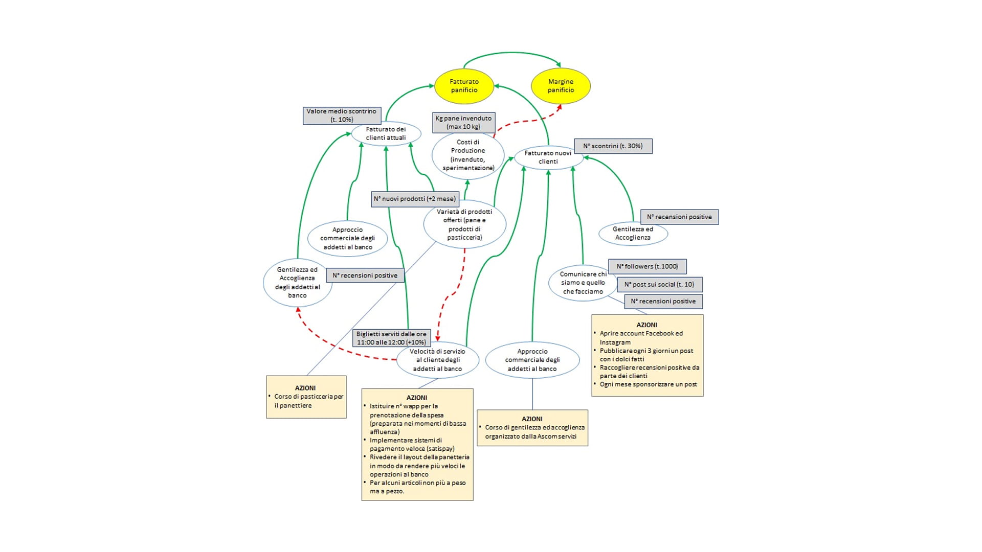 balanced-scorecard-panificio-3