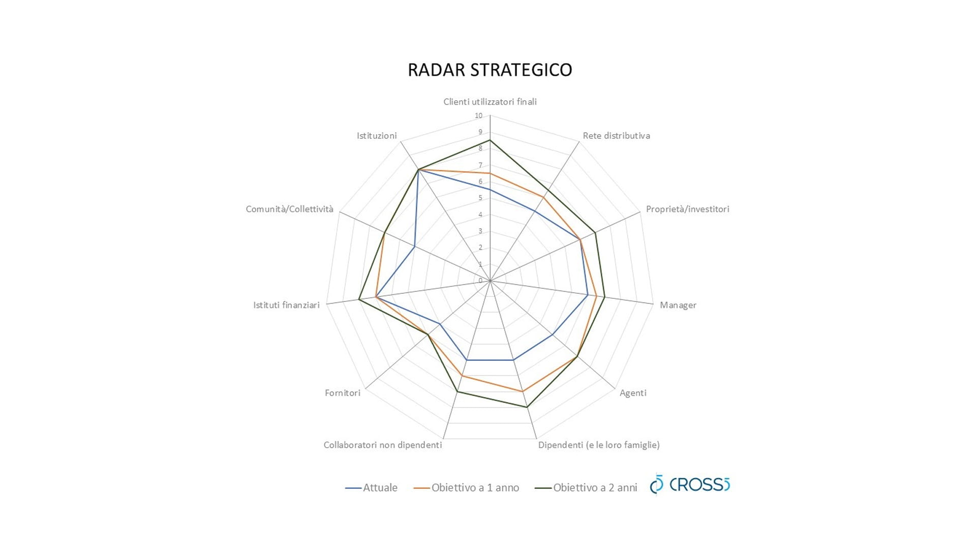 radar-strategico-mappa