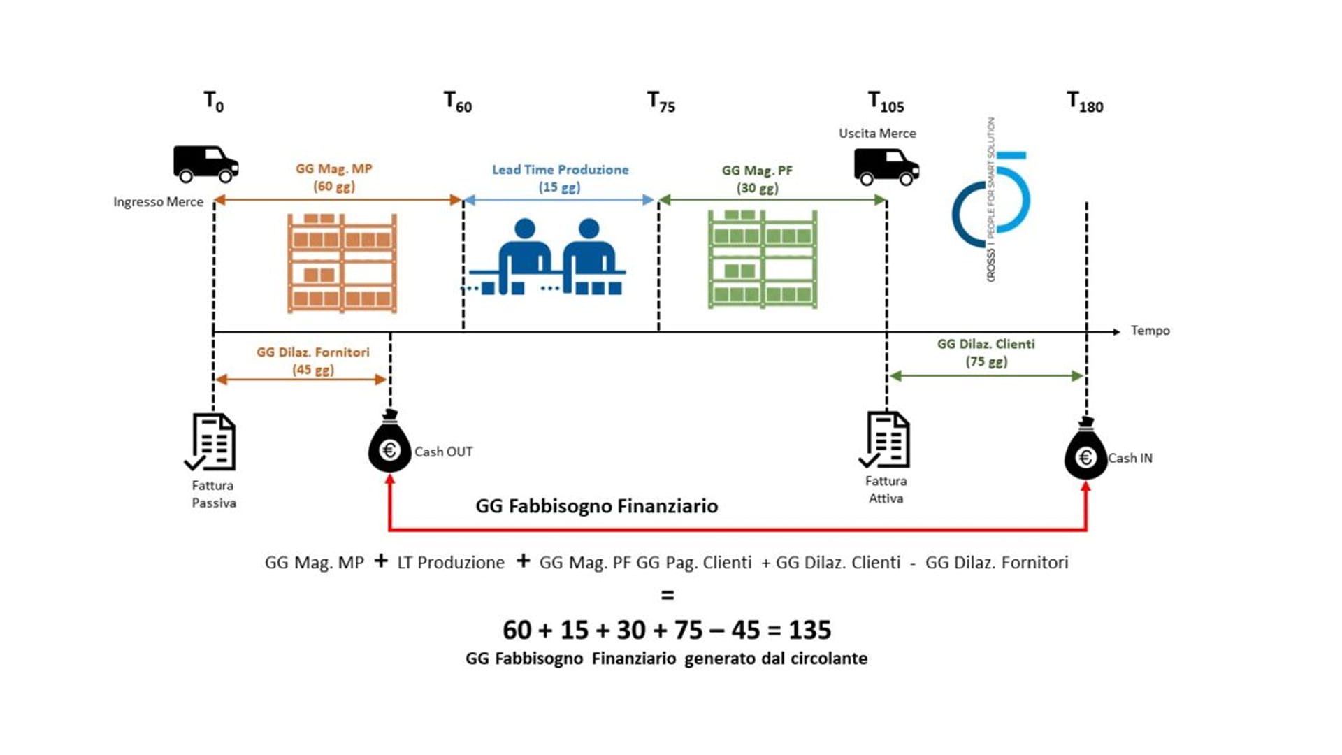 recuperare-liquidita-fabbisogno